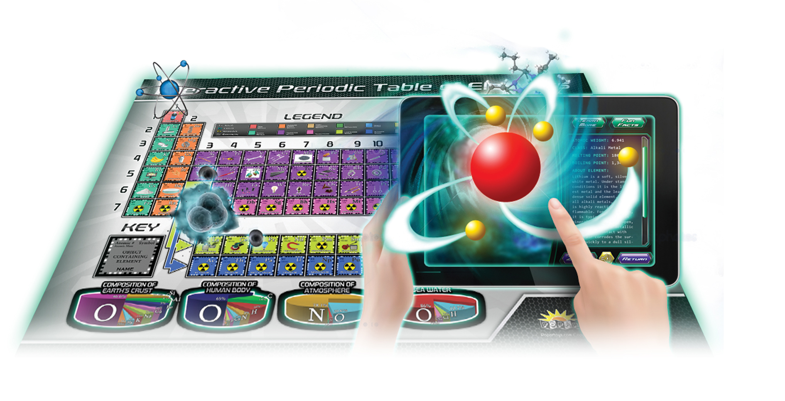 Education Essentials Popar Toys Periodic Table of Elements 3D Chart